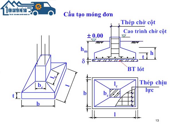Móng đơn