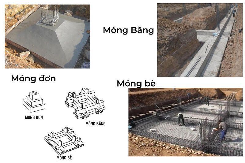 Móng đơn